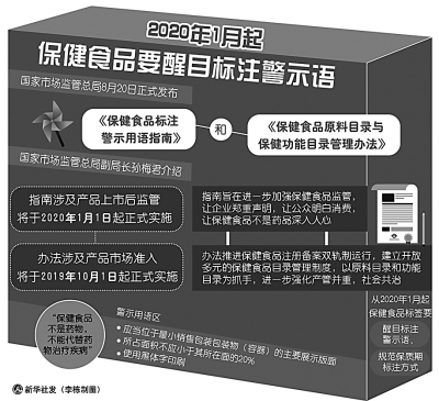 保健食品声称的各种功能，有多靠谱？